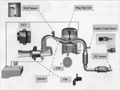 ECU - motorcycle accessory engine control unit system